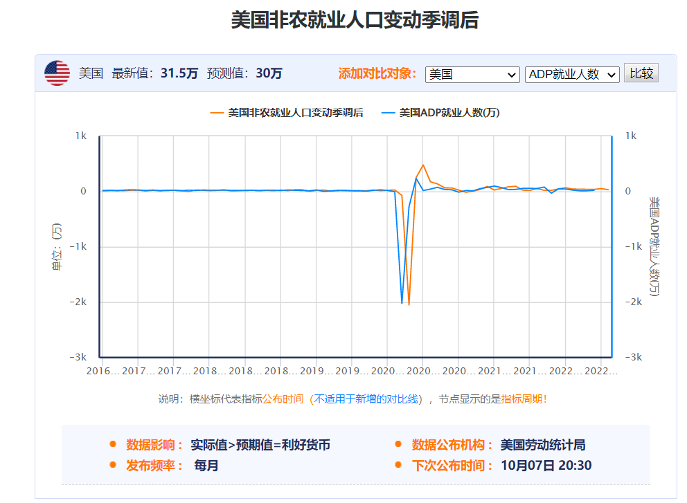 【晋廷】：美国9月非农数据可能出现的情况分析